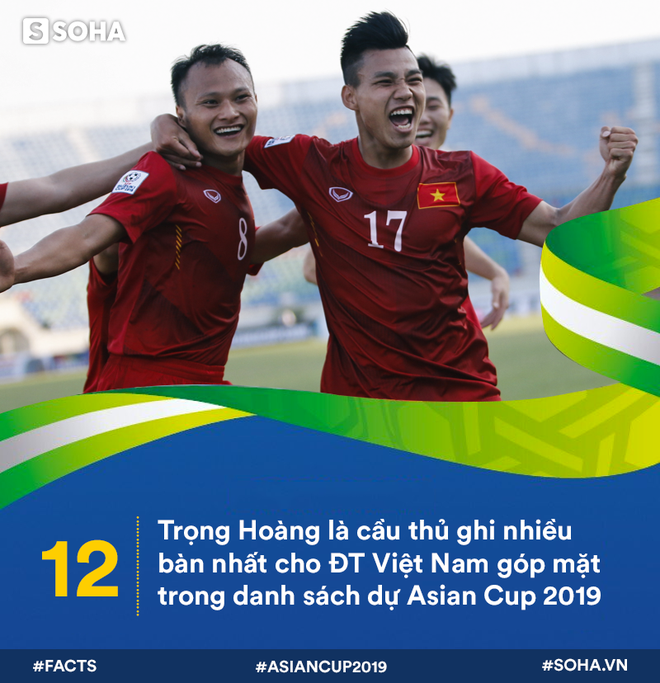 12 con số ấn tượng của ĐT Việt Nam trước ngày ra quân Asian Cup 2019 - Ảnh 12.