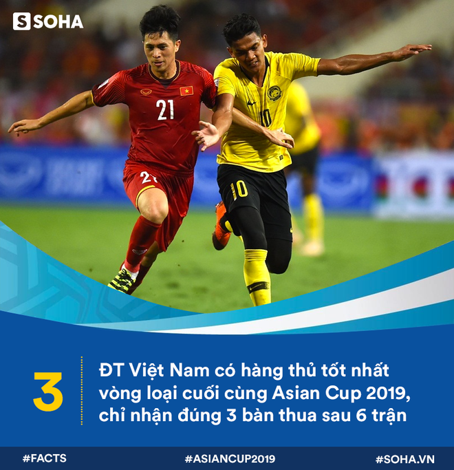 12 con số ấn tượng của ĐT Việt Nam trước ngày ra quân Asian Cup 2019 - Ảnh 2.