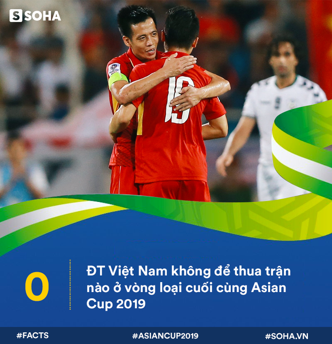 12 con số ấn tượng của ĐT Việt Nam trước ngày ra quân Asian Cup 2019 - Ảnh 3.