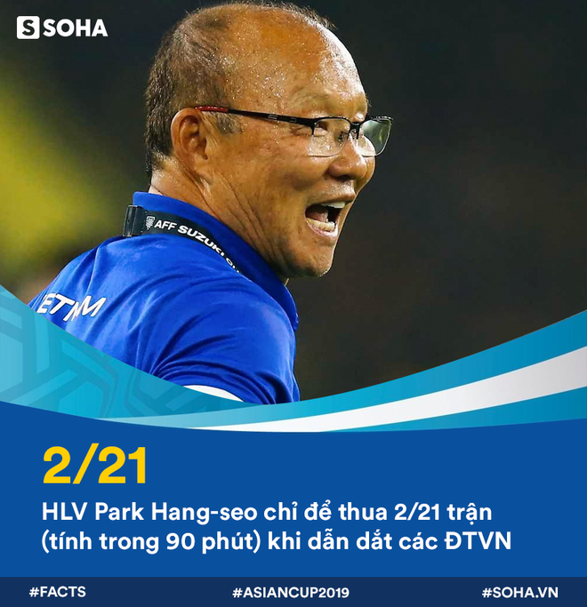 12 con số ấn tượng của ĐT Việt Nam trước ngày ra quân Asian Cup 2019 - Ảnh 4.