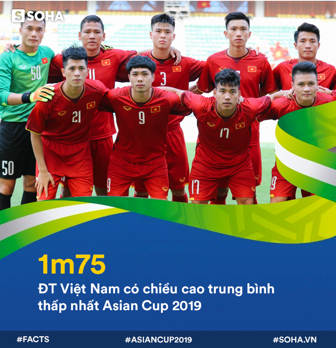 12 con số ấn tượng của ĐT Việt Nam trước ngày ra quân Asian Cup 2019 - Ảnh 6.