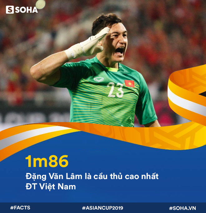 12 con số ấn tượng của ĐT Việt Nam trước ngày ra quân Asian Cup 2019 - Ảnh 7.