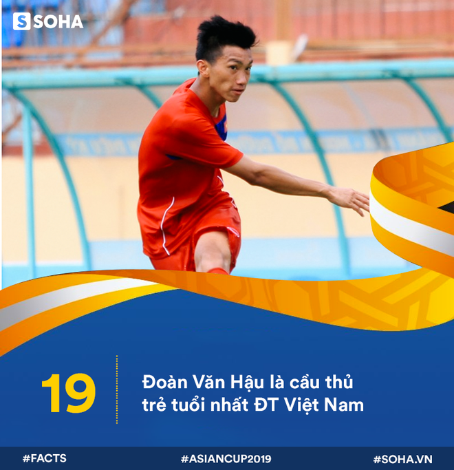 12 con số ấn tượng của ĐT Việt Nam trước ngày ra quân Asian Cup 2019 - Ảnh 9.