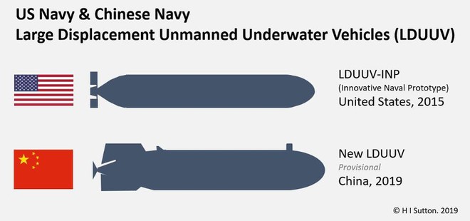Trung Quốc sẽ hất cẳng Mỹ khỏi Thái Bình Dương: Đã xong UUV chỉ chờ siêu tàu ngầm? - Ảnh 2.