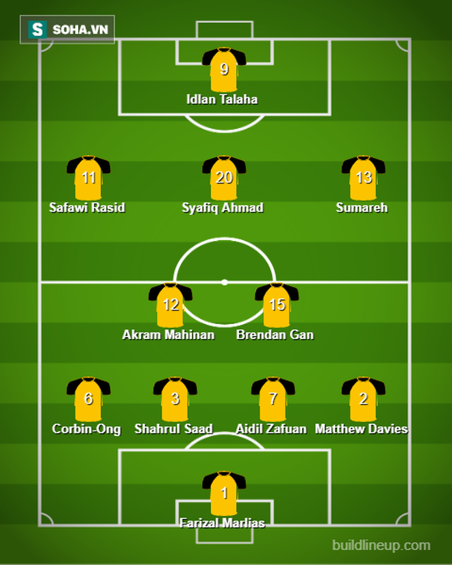 Dự đoán đội hình Việt Nam vs Malaysia: HLV Park Hang-seo đánh cược vào Văn Hậu - Ảnh 3.