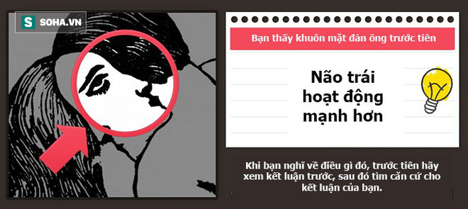 Hãy làm bài kiểm tra hình ảnh để xem bán cầu não phải hay trái của bạn hoạt động mạnh hơn - Ảnh 2.