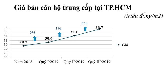 Chiêu đẩy giá căn hộ khiến người mua nhà tái mặt bị ‘móc túi’ trăm triệu - Ảnh 1.