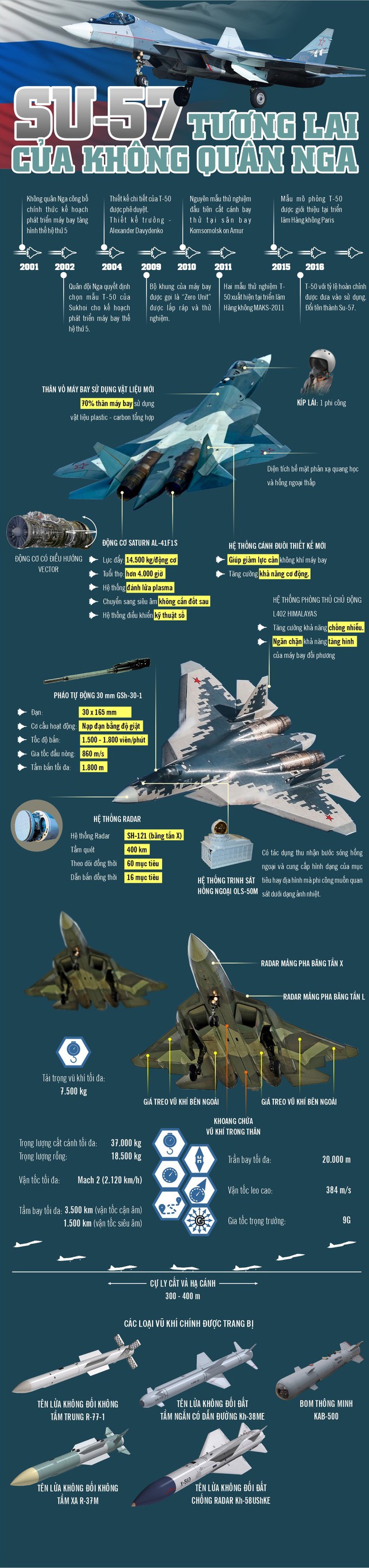 Infographic: Su-57 tương lai của không quân LB Nga - Ảnh 1.