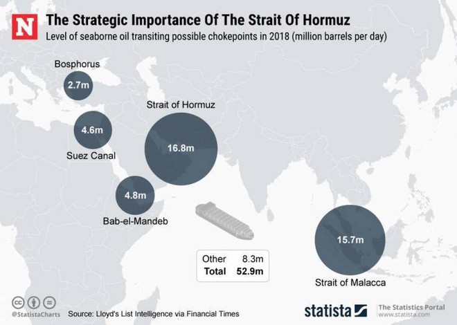 Bí mật động trời: Bàn tay đen tập kích tên lửa vào tàu dầu Iran là một nhà nước! - Ảnh 4.