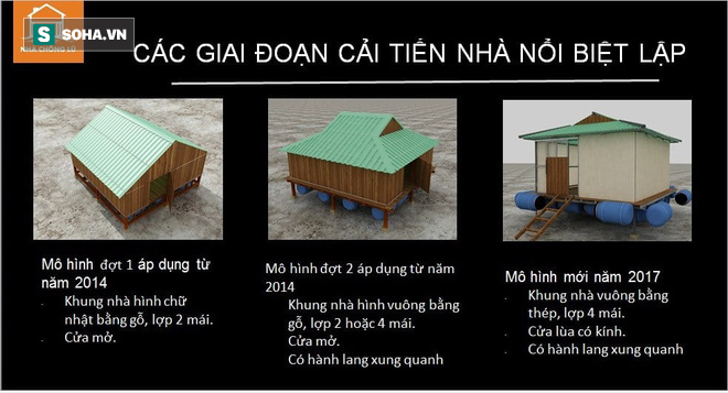 Chung tay cùng Nhà chống lũ gửi bình an cho người nghèo - Ảnh 2.