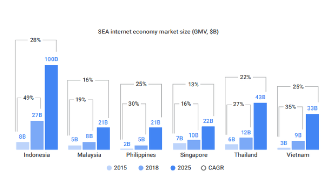 Kinh tế số Việt Nam đang ở đâu trước mục tiêu chiếm 20%GDP? - Ảnh 1.