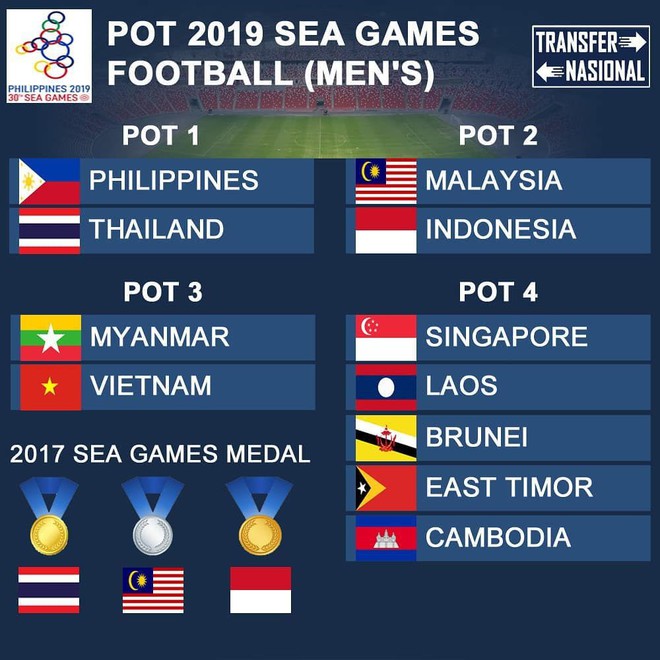 Bóng đá nam SEA Games 30 có biến, U22 Việt Nam thêm phần thấp thỏm khi chờ đợi đối thủ - Ảnh 1.