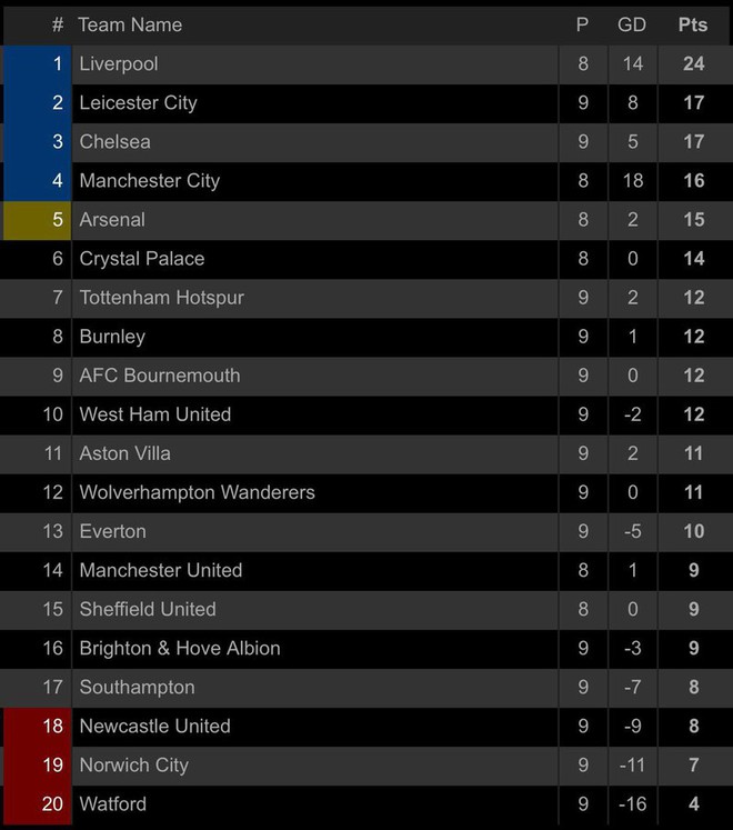 Hậu vệ lập công, Chelsea thắng nhọc Newcastle trên sân nhà - Ảnh 8.