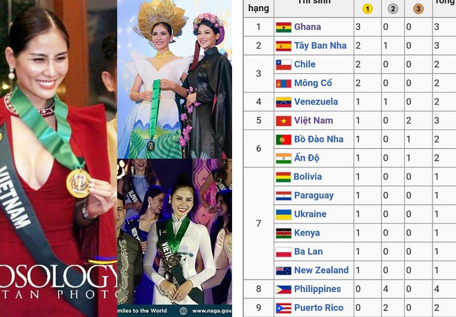 Giành huy chương đồng Người đẹp thân thiện, Hoàng Hạnh lọt top 5 Miss Earth 2019 - Ảnh 3.