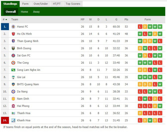 HAGL thắng tưng bừng, Thanh Hóa giành suất play-off nghẹt thở ở vòng cuối V.League - Ảnh 6.