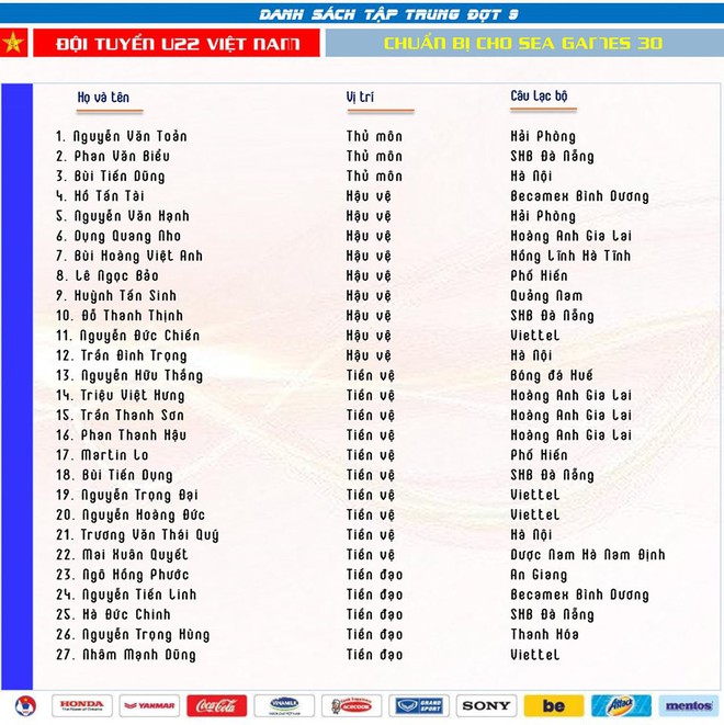 Danh sách U22 Việt Nam chuẩn bị SEA Games 30: Thầy Park gây bất ngờ khi gọi lại Đình Trọng - Ảnh 1.