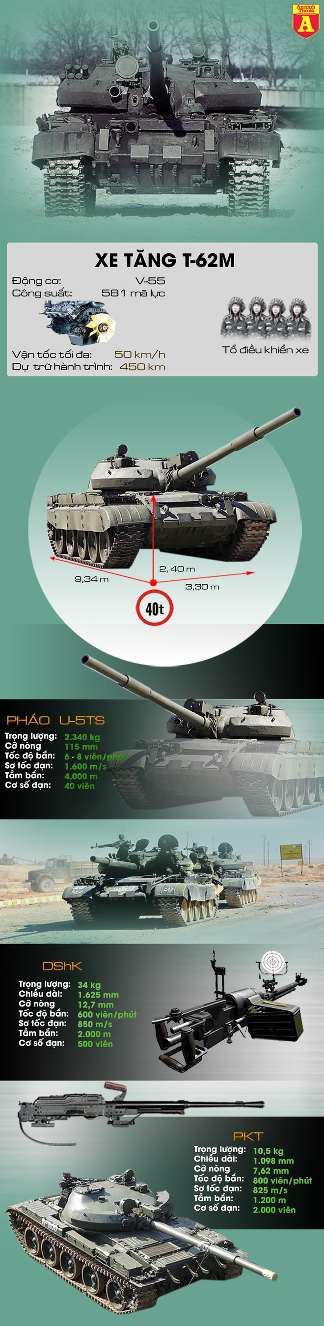 Nga đã cấp tốc chuyển 41 xe tăng cho Syria để chặn Thổ Nhĩ Kỳ? - Ảnh 1.