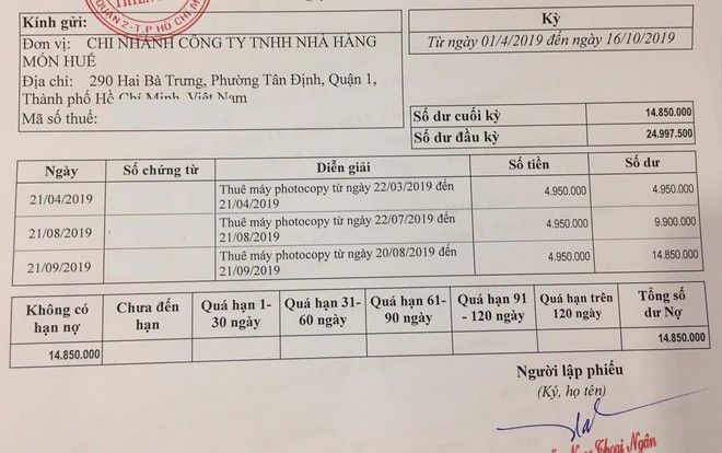 10 ngày phơi bày ác mộng nợ nần chồng chất và khủng hoảng niềm tin của chuỗi Món Huế - Ảnh 2.