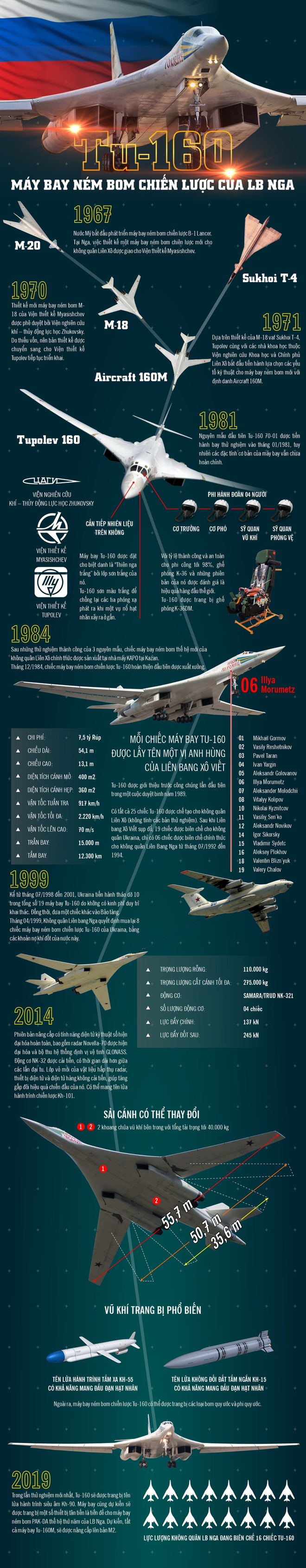 Infographic: Máy bay ném bom chiến lược Tu-160 của LB Nga - Ảnh 1.