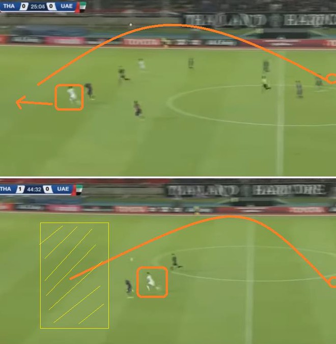 Điểm yếu lớn có thể khiến UAE tiếp tục gục ngã, trắng tay rời Mỹ Đình - Ảnh 4.