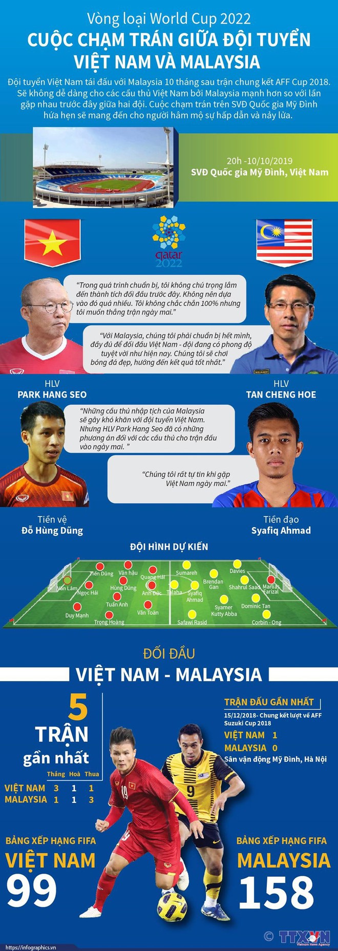 [Infographics] Cuộc chạm trán giữa đội tuyển Việt Nam và Malaysia - Ảnh 1.