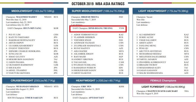 Trương Đình Hoàng thăng tiến trên bảng xếp hạng boxing châu Á - Ảnh 1.