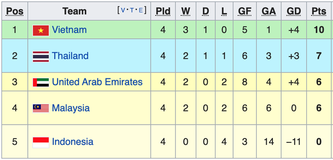 Thầy Park quật ngã UAE, nhận niềm vui nhân đôi để mở toang cửa vào vòng loại cuối World Cup - Ảnh 8.