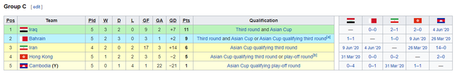 KẾT QUẢ vòng loại World Cup 2022 khu vực châu Á: Việt Nam đoạt điểm số quan trọng - Ảnh 5.