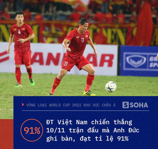 Việt Nam chạm đến điểm số lịch sử, Đặng Văn Lâm trở thành hung thần của các quả penalty - Ảnh 11.
