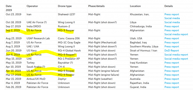 Iran diệt 22 chiếc UAV Global Hawk Mỹ: Phát bắn tỷ USD, giật sập uy danh siêu cường? - Ảnh 6.