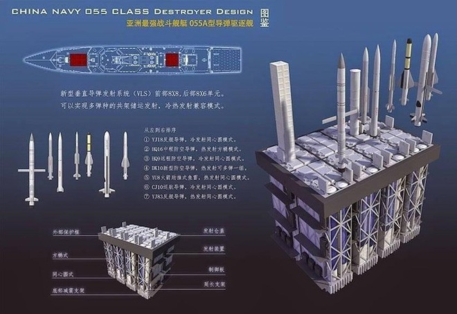 Hãy quên tàu sân bay Trung Quốc đi: Đây mới là át chủ bài đối đầu tàu chiến Mỹ? - Ảnh 4.