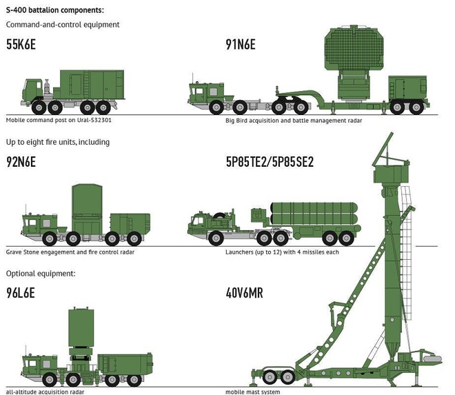 Tên lửa S-400 Nga khóa bắn F-16, F-4: Tiêm kích F-35 nguy to, Mỹ lo sốt vó! - Ảnh 3.