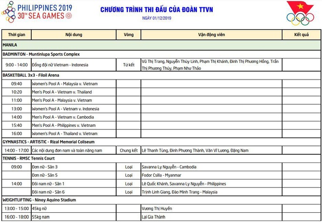 Lịch thi đấu SEA Games ngày 1/12: Việt Nam đại chiến Indonesia - Ảnh 1.
