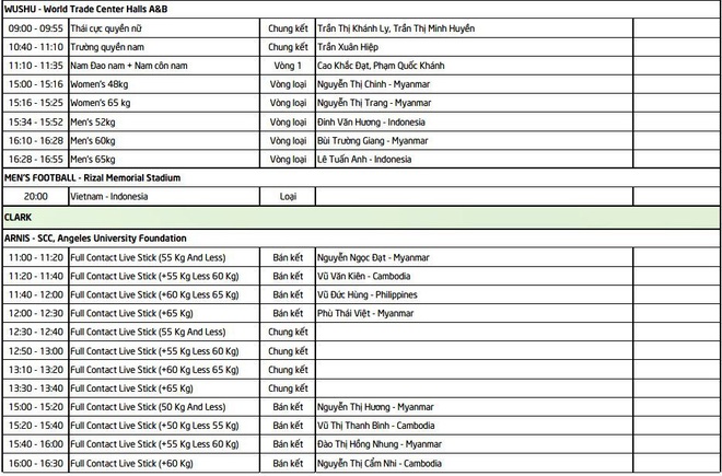 Lịch thi đấu SEA Games ngày 1/12: Việt Nam đại chiến Indonesia - Ảnh 2.