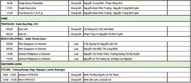 Lịch thi đấu SEA Games ngày 1/12: Việt Nam đại chiến Indonesia - Ảnh 4.