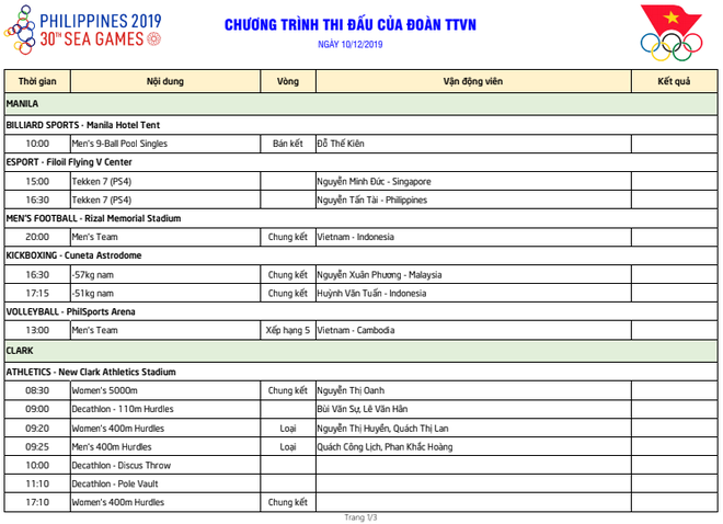 LỊCH SEA Games 2019 ngày 10/12: Hồi hộp đến Chung kết bóng đá nam - Ảnh 1.