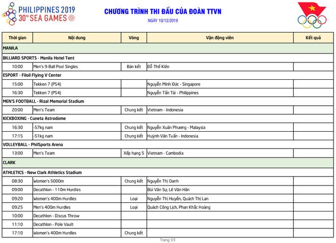 TƯỜNG THUẬT SEA Games 2019 ngày 10/12: Chờ tấm HCV được khao khát nhất ở môn bóng đá - Ảnh 1.