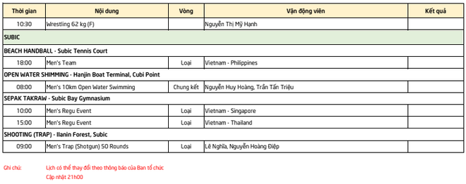 LỊCH SEA Games 2019 ngày 10/12: Hồi hộp đến Chung kết bóng đá nam - Ảnh 3.