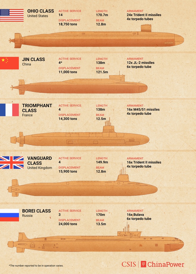 Tàu ngầm SSBN sẽ trở thành siêu hố đen trên thị trường vũ khí toàn cầu vào năm 2029? - Ảnh 3.