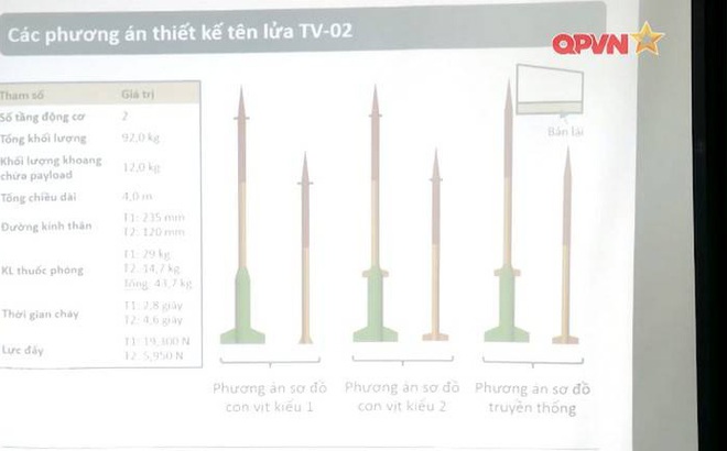 Báo Nga: Tên lửa "Made in Vietnam" hoàn toàn mới - Đột phá kinh ngạc nhiều nước thèm muốn