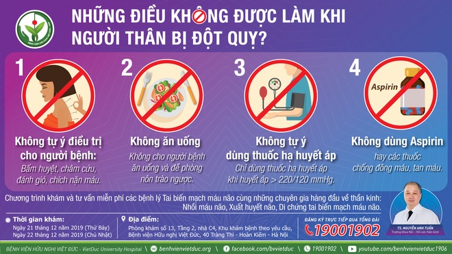 Gặp người đột quỵ, tuyệt đối không làm những điều dưới đây - Ảnh 1.