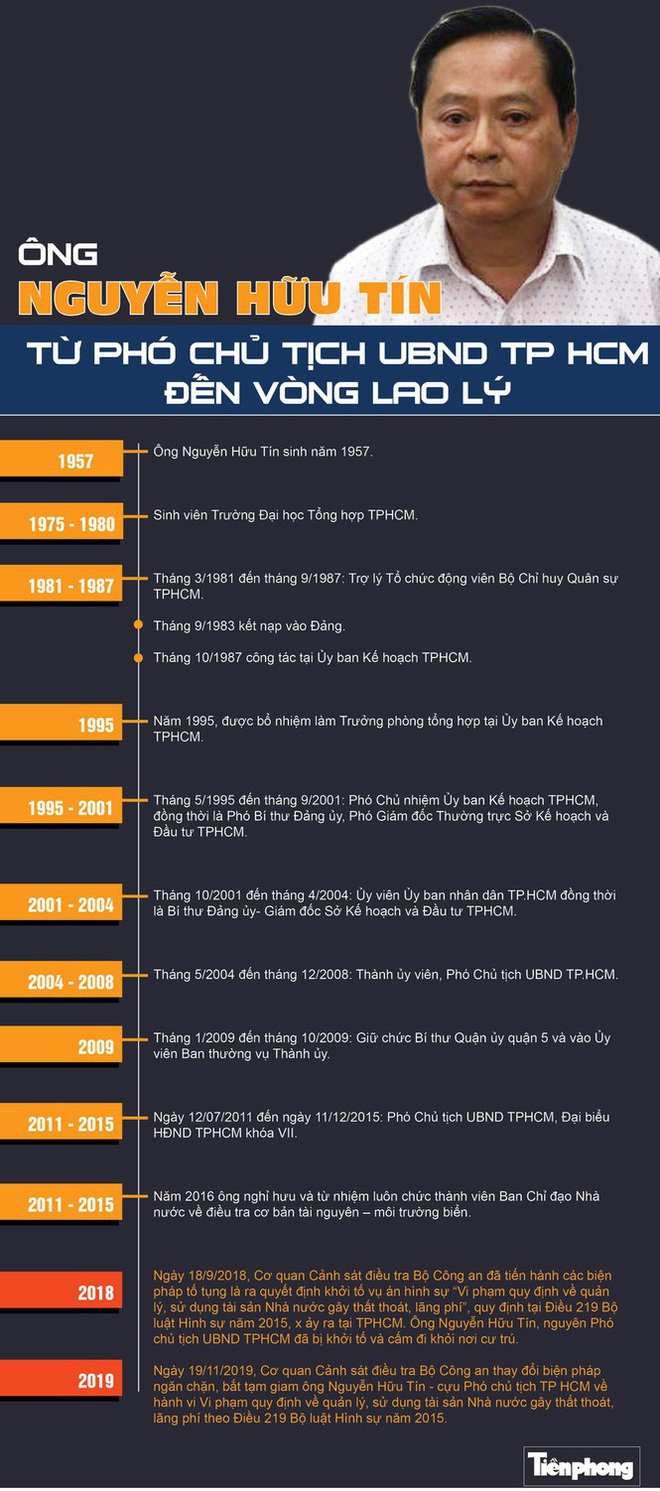 Di lý nguyên Phó Chủ tịch Nguyễn Hữu Tín vào TPHCM để xét xử - Ảnh 2.