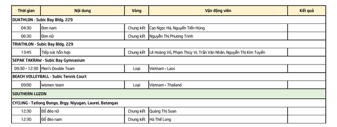 Lịch thi đấu SEA Games 30 ngày 2/12: Việt Nam gặt vàng trên sở trường của Philippines? - Ảnh 4.