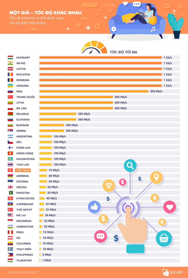 Giá cước Internet Việt Nam đang ở đâu so với các nước? - Ảnh 2.