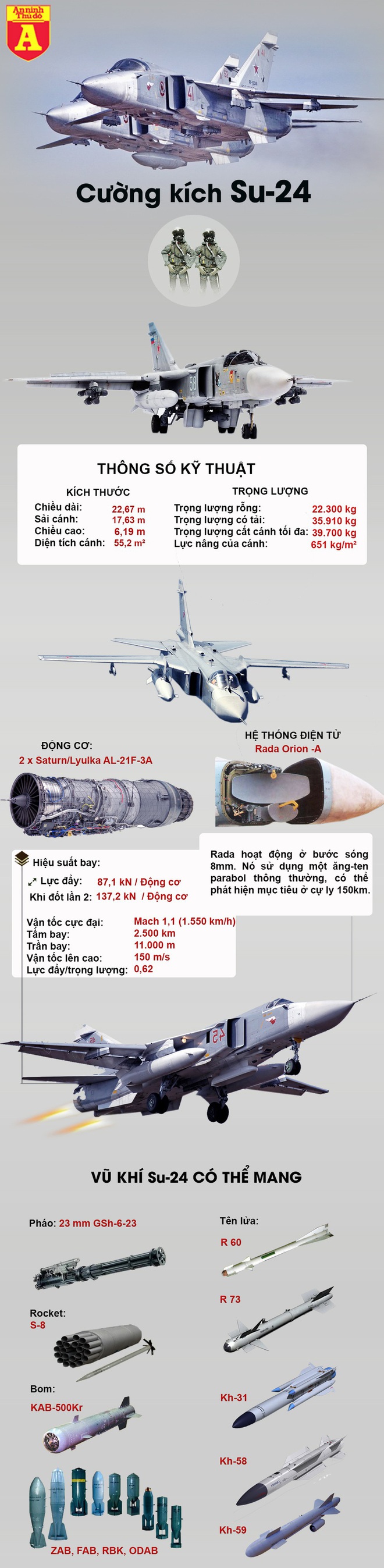 Gần hết date, nhưng kiếm sĩ Su-24 Nga vẫn đi dọa chiến hạm Mỹ - Ảnh 1.