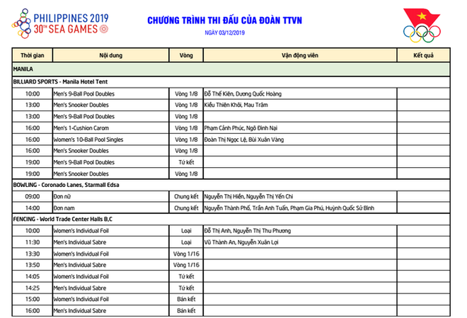 TƯỜNG THUẬT SEA Games 2019 ngày 3/12: Việt Nam chờ mưa vàng, tâm điểm đổ dồn về bóng đá - Ảnh 1.