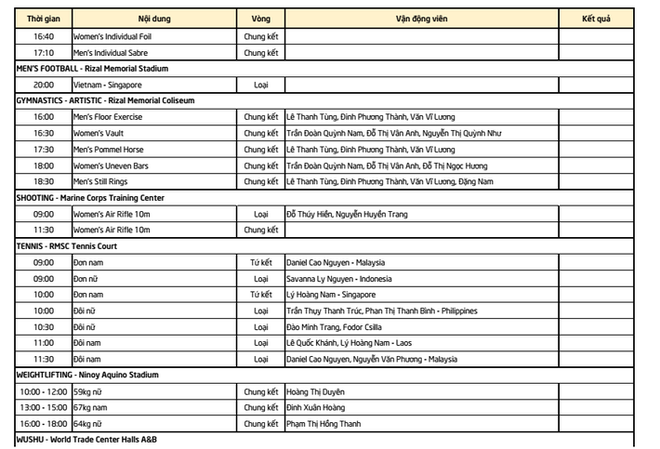 TƯỜNG THUẬT SEA Games 2019 ngày 3/12: Việt Nam chờ mưa vàng, tâm điểm đổ dồn về bóng đá - Ảnh 2.