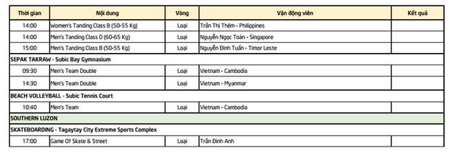 TƯỜNG THUẬT SEA Games 2019 ngày 3/12: Việt Nam chờ mưa vàng, tâm điểm đổ dồn về bóng đá - Ảnh 4.