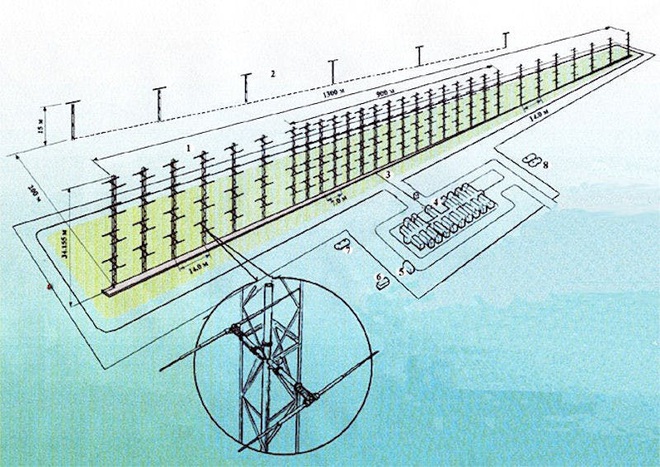 Radar Nga giăng kín bầu trời Bắc Cực: F-22 hay Tomahawk đều sẽ bị tóm sống? - Ảnh 1.