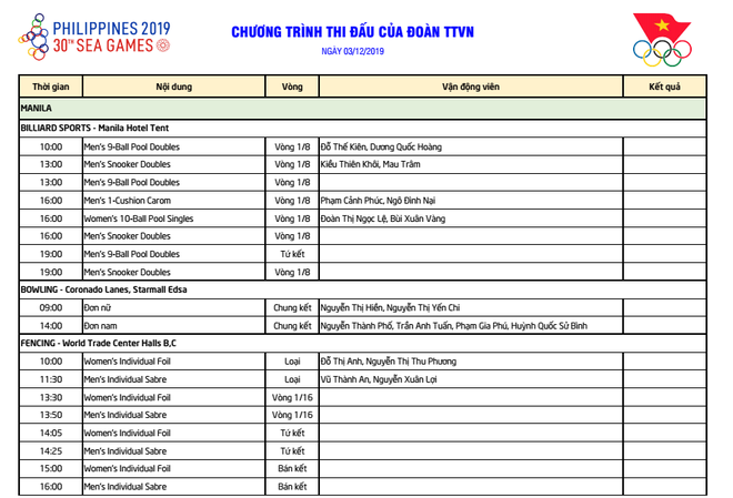 Lịch thi đấu SEA Games 30 ngày 3/12: Cuộc đua căng thẳng của U22 Việt Nam - Ảnh 1.